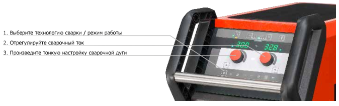 Концепция управления