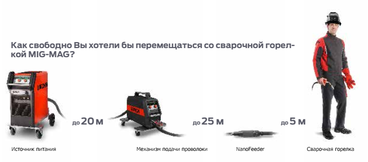 Радиус действия