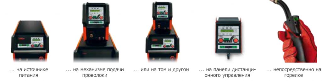 Панели управления