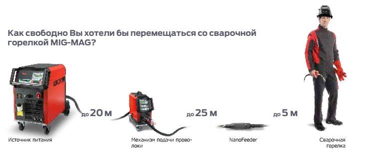 NanoFeeder 2