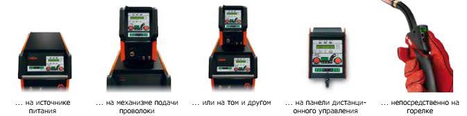 Управление