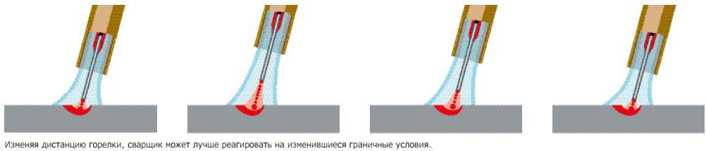 регулировка дуги